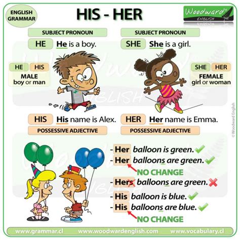 his vs he's.